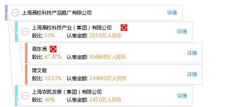 上海高校科技产品推广策略研究——以上海科技推广体系为视角
